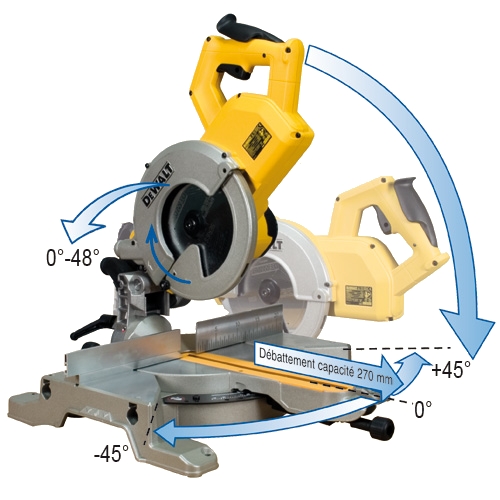 Technische Daten DW 777